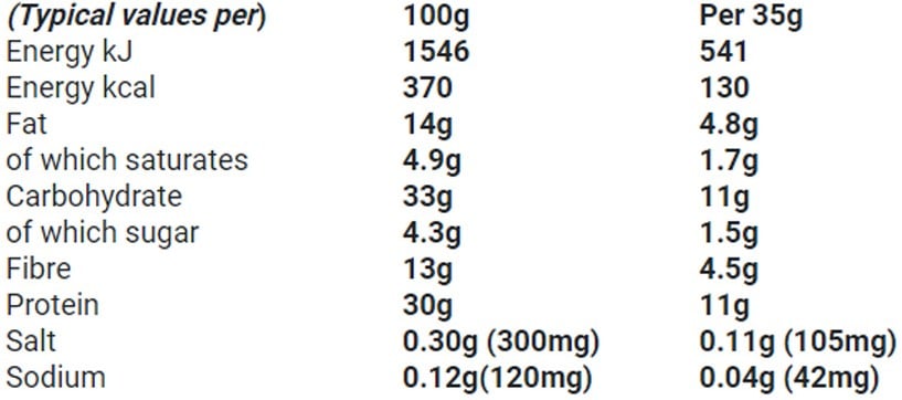 Muscle Moose Dinky Bars - 12 x 35 g