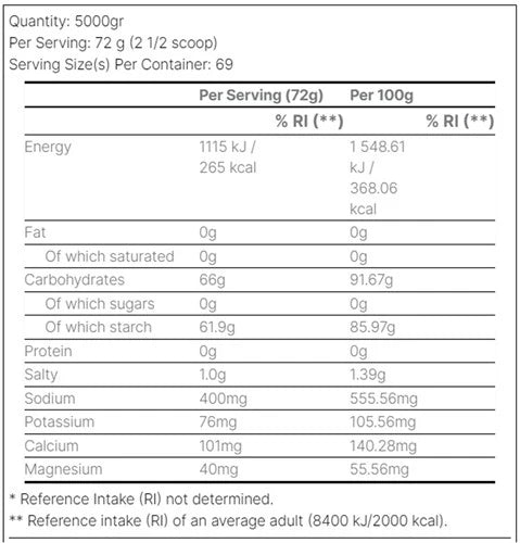 Vitargo +Electrolyte - 70 g sachet