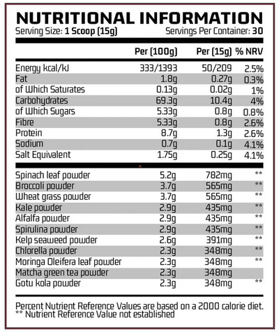 Chemical Warfare Atomic Greens - 450 g