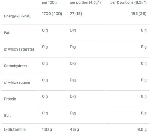 Dymatize Glutamine - 400 g
